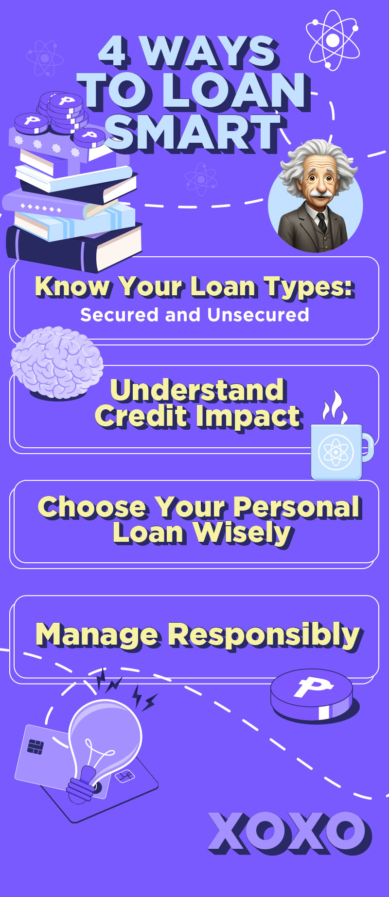Infographic about personal loans